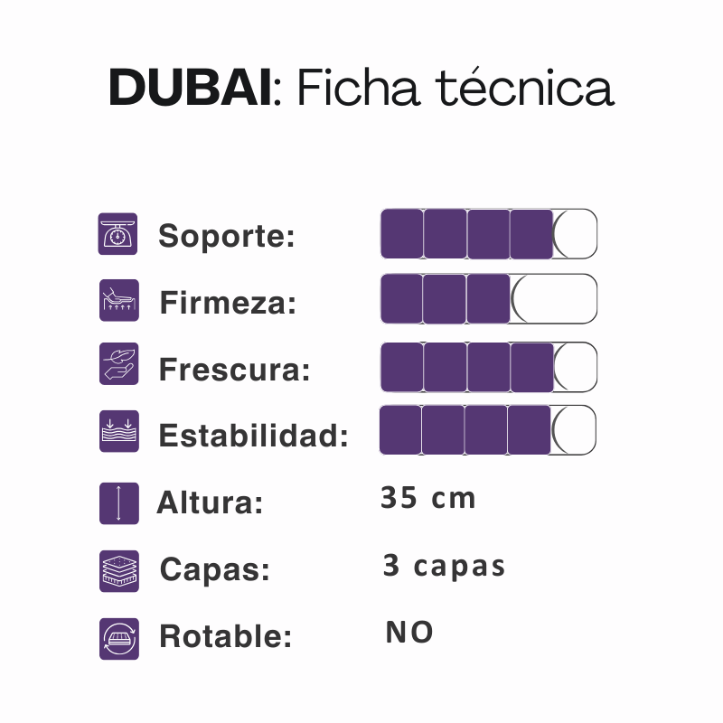 Conjunto Sommier Sueño Dorado Dubai 140x190 Resortes Pocket 130 Kg