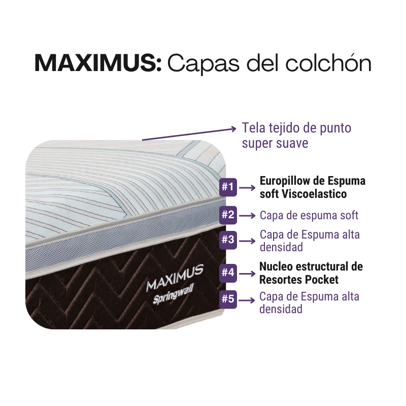 Conjunto Sommier Springwall Maximus Queen 160x200 Resortes Pocket 130 Kg