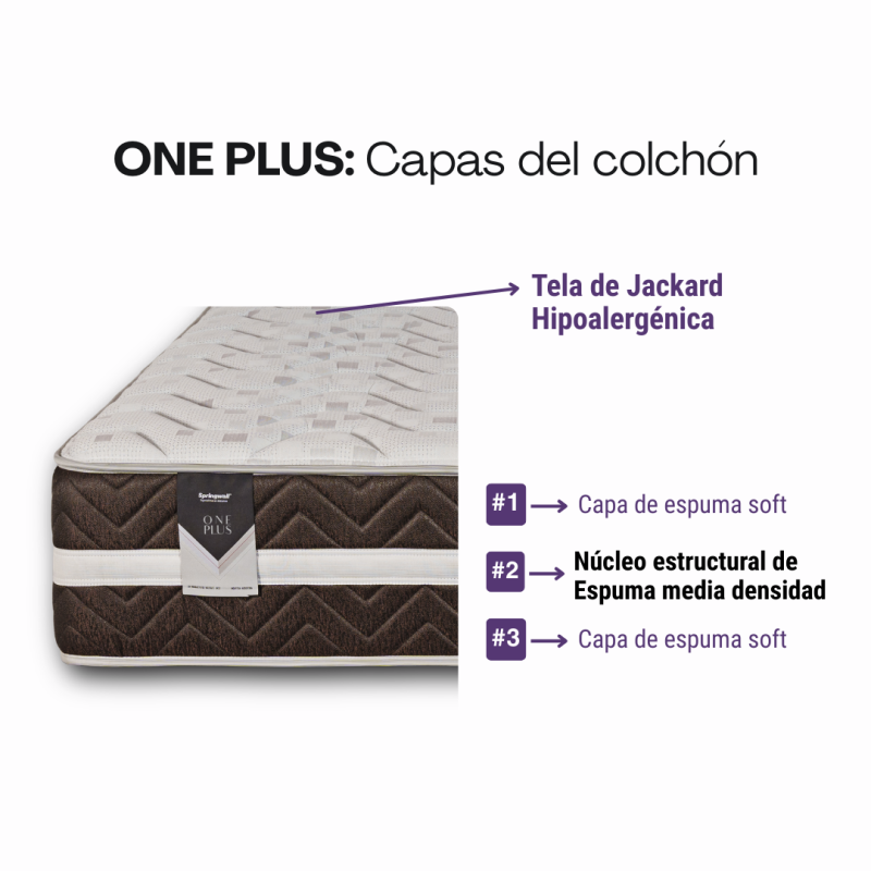 Conjunto Sommier Springwall One Plus Queen 160x200 Espuma 130 Kg