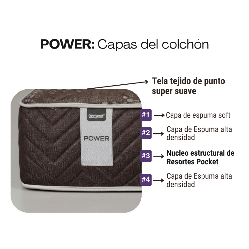 Colchón Springwall Power 140x190 Resortes Pocket 110 Kg