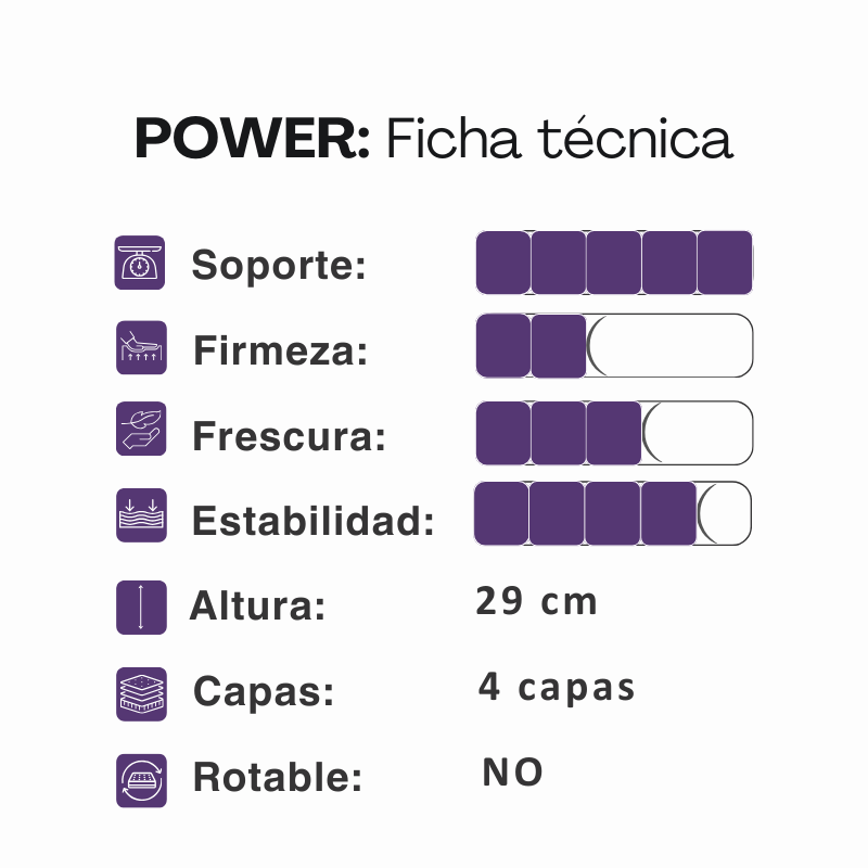 Colchón Springwall Power 140x190 Resortes Pocket 110 Kg