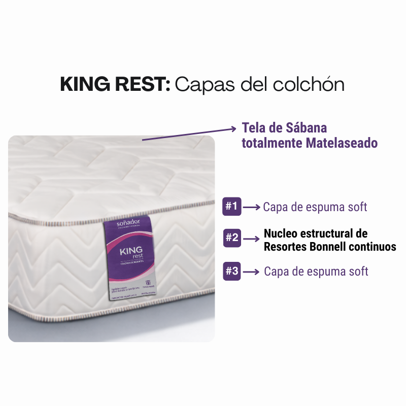 Conjunto Sommier Springwall King Rest 140x190 Resortes