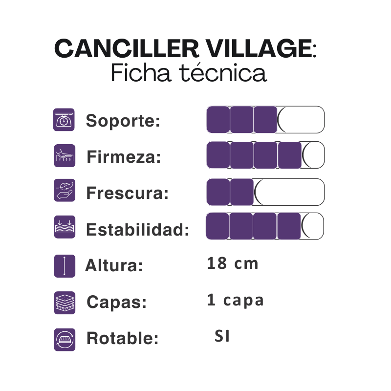 Colchón Topacio Canciller Village 80x190x18 Espuma 70Kg
