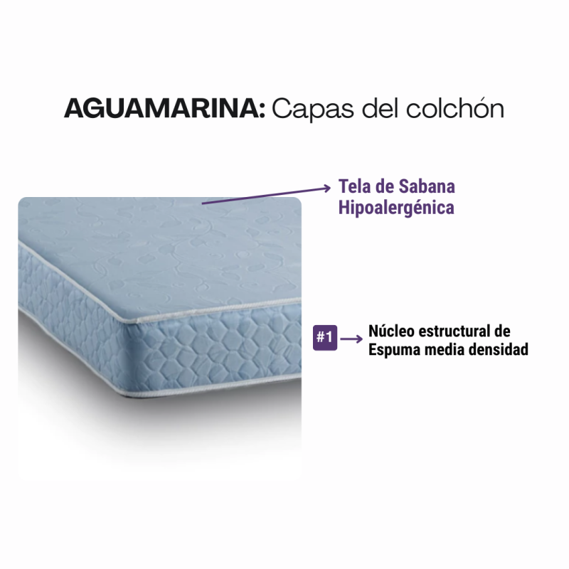 Colchon Topacio Aguamarina 100x190x20 Espuma 80 Kg