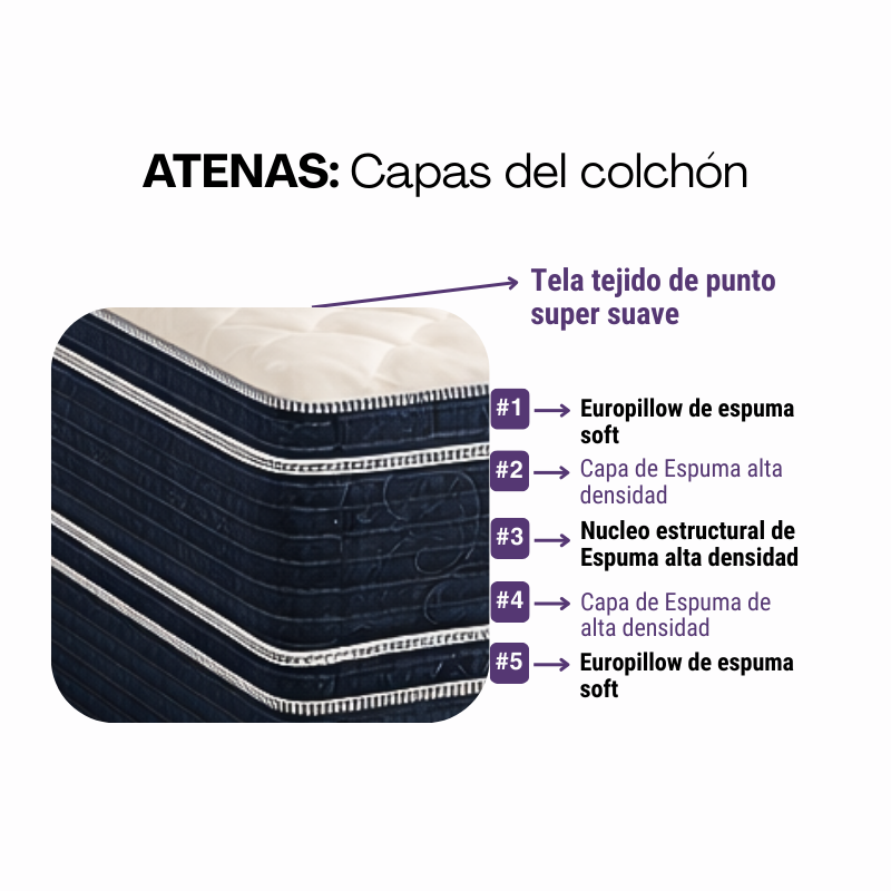 Colchón Sueño Dorado Atenas Queen 160x200 Espuma 160x200