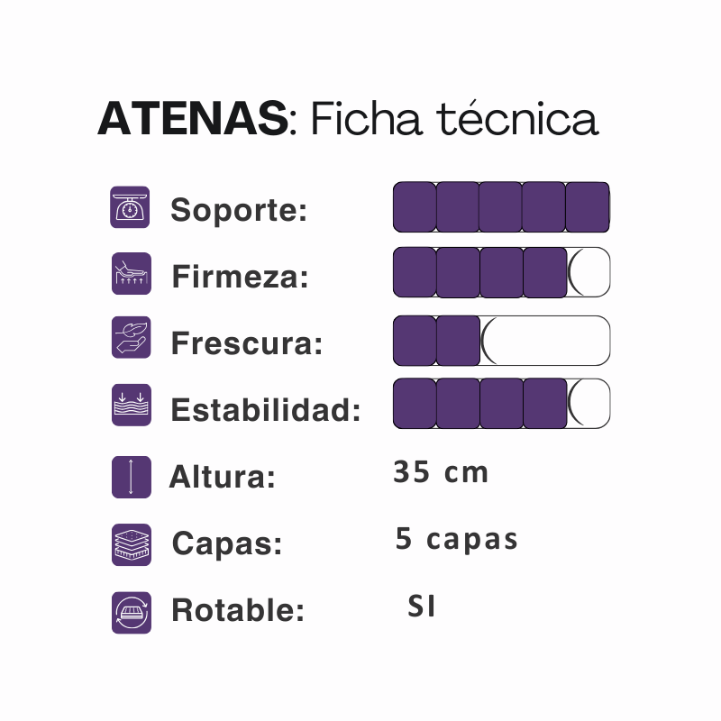 Colchón Sueño Dorado Atenas Queen 160x200 Espuma 160x200