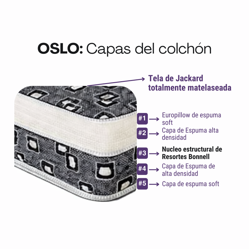 Colchon Sueño Dorado Oslo Nuevo 140x190 Resortes