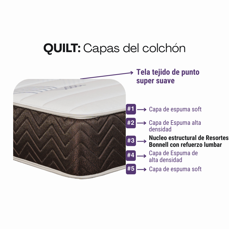 Colchon Springwall Modelo Quilt 160x200 Resortes