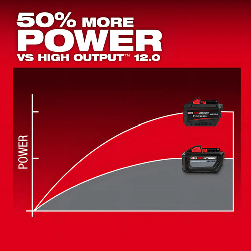 Batería M18 Milwaukee 48-11-1813 Redlithium Forge Hd12.0