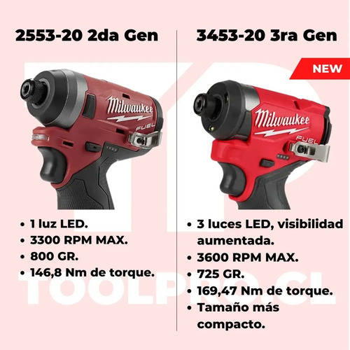 Milwaukee 3453-20 Atornillador De Impacto M12 Fuel 3ra Gen. Color Rojo