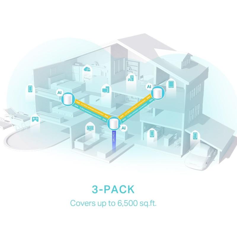ACCESS POINT TP-LINK DECO X50 (PACK X3) MESH DUAL BAND AX3000 GIGA WIFI6
